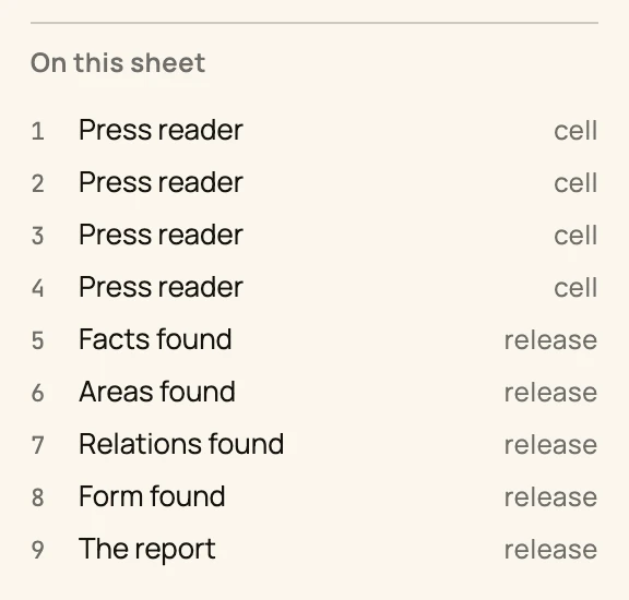 The index On this sheet after pinning: nine blocks — four Press reader cells, then the releases Facts found, Areas found, Relations found, Form found and The report.